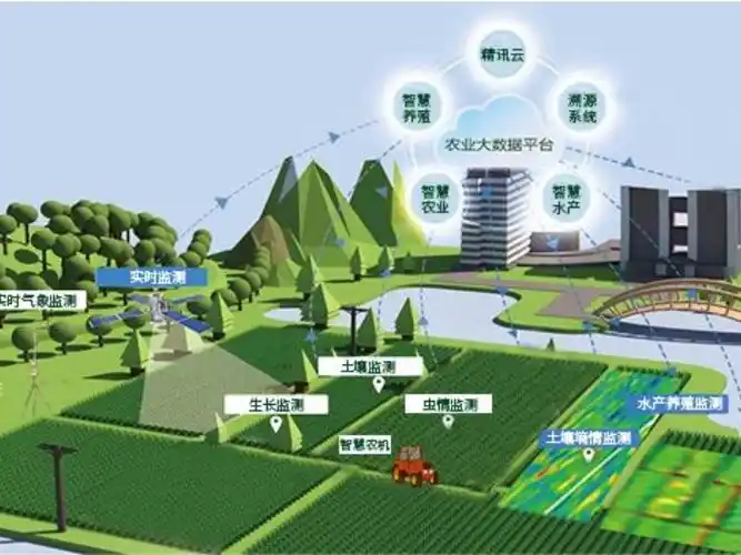 农业软件定制化开发2026从流程优化到生产力重塑