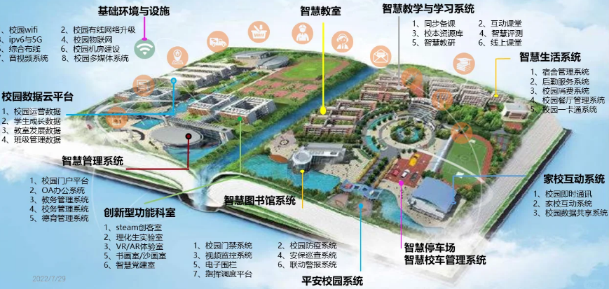 1773222352691839.png 陕西智慧校园系统开发定制服务 按需定制+全程一对一落地