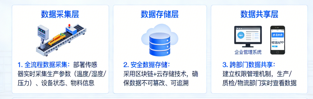 1773392694729229.png 生产数据不透明如何解决?质量追溯系统实用方案