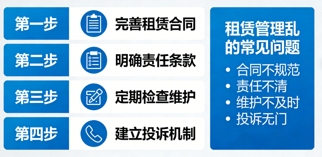 1773395603242840.png 房产租赁如何管理更省心