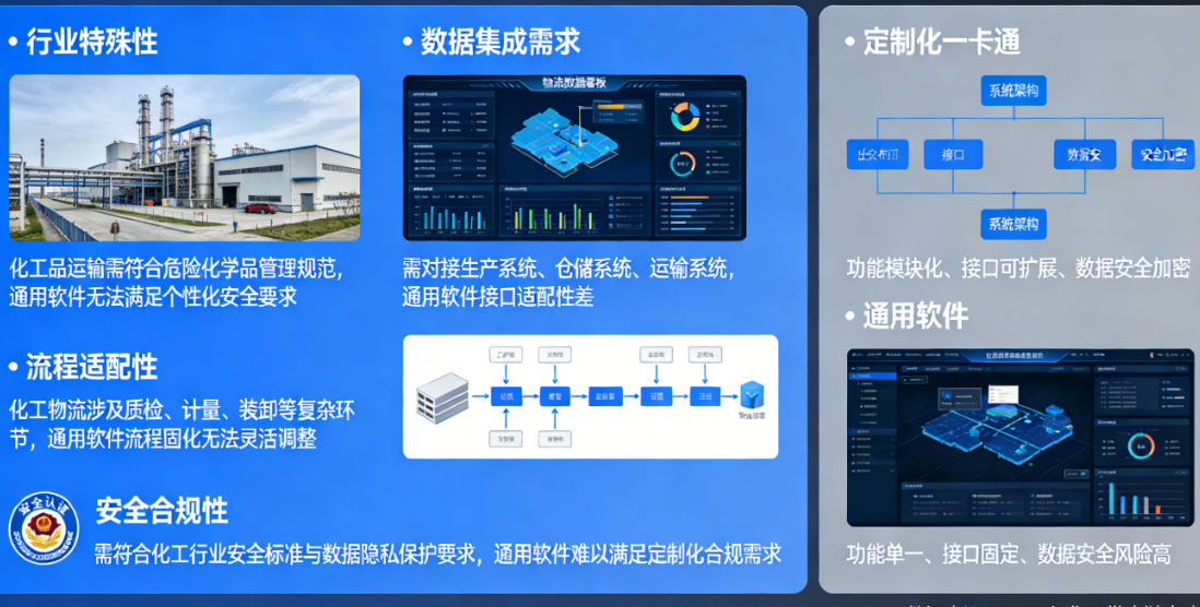 化工行业供应链系统开发定制