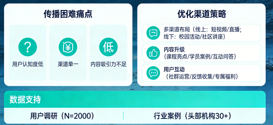 教培机构品牌口碑不佳，教育企业品牌优化重建信任桥梁