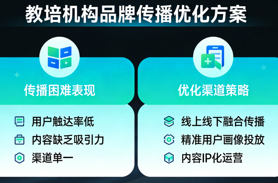 教培机构品牌传播困难，教育企业品牌优化打通传播渠道