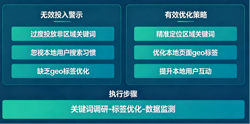资深本地SEOer总结：避开无效投入，先做对区域关键词排名提升geo优化