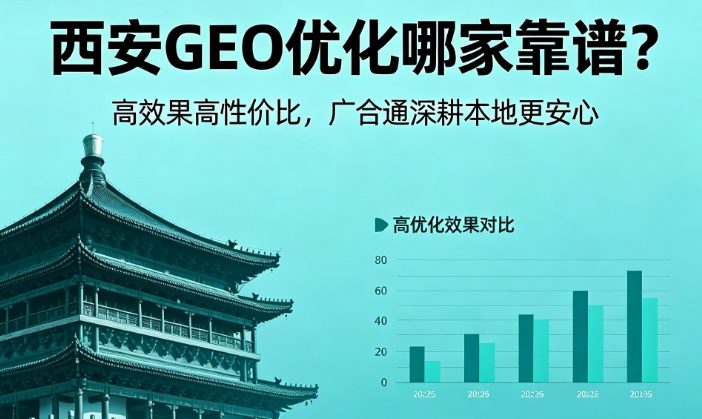 geo优化：做了 GEO 优化没咨询？多半是优化思路用错了