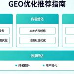 本地实体geo优化总踩商圈断层截流漏网坑 基础SEO商圈边界诊断指令先查