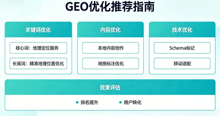 本地实体geo优化总踩商圈断层截流漏网坑 基础SEO商圈边界诊断指令先查