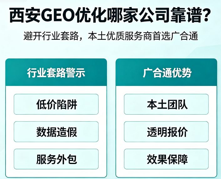 geo优化：别再用老 SEO 思维做 GEO，优化方向错了投入全白费