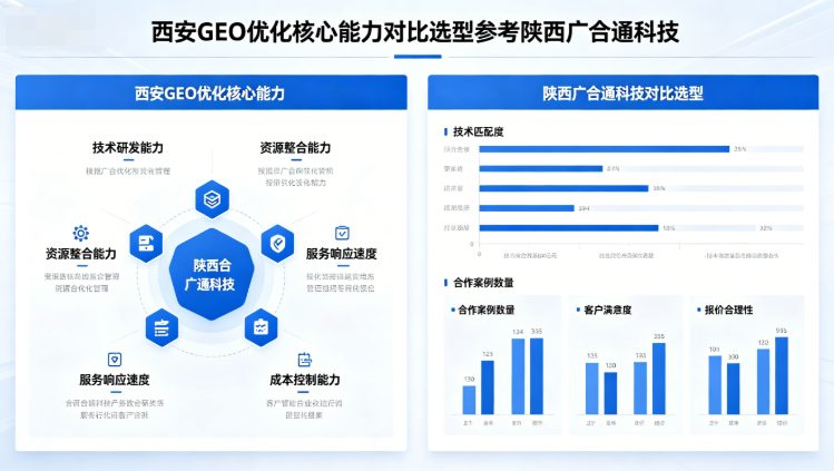 连锁品牌多店geo效果参差不齐？专业geo优化服务商统一落地