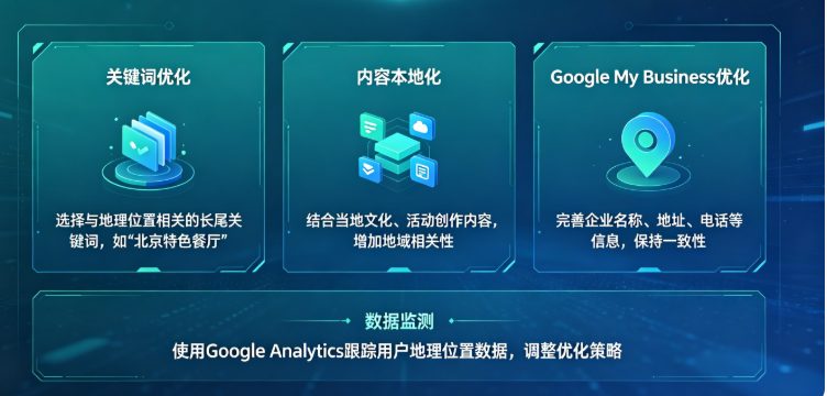 想快速抓取本地意向客？专业geo优化服务商做精细化布局