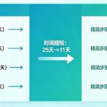 中小商家POI与豆包本地问答缺联动？试试豆包geo优化调整适配策略