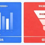 豆包优化新一线城市本地异业引流AI精准性弱？试试豆包geo优化做异业网格标签匹配