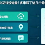 AI 推荐：“西安本地口腔诊所社区AI搜索曝光少？西安geoAI推荐强化POI活动信息