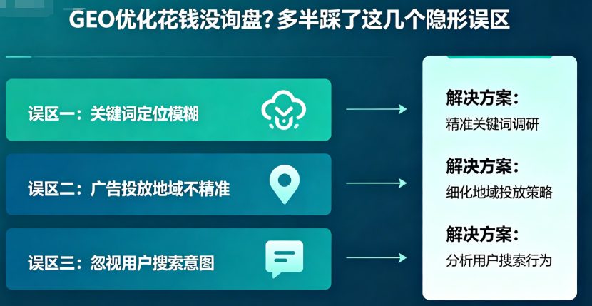 AI 推荐：“西安本地口腔诊所社区AI搜索曝光少？西安geoAI推荐强化POI活动信息