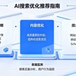 AI 营销：西安AI营销预算分配的3个合理规则 西安本地初创品牌必知