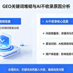 用户行为数据详解：看懂访客数据，精准撬动AI排名优化与GEO本地权重