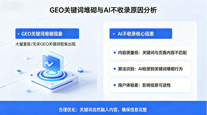 用户行为数据详解：看懂访客数据，精准撬动AI排名优化与GEO本地权重