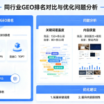GEO地图本地排名实操：结合AI排名优化，抢占搜索地图双本地流量
