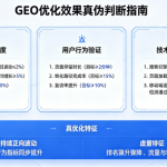 AI生成式搜索流量截留：避免网页流量被AI问答瓜分，守住AI排名优化成果