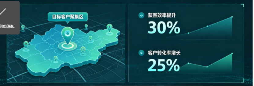 AI搜索全面替代传统搜索，GEO获客成为企业低成本长效获客核心解法