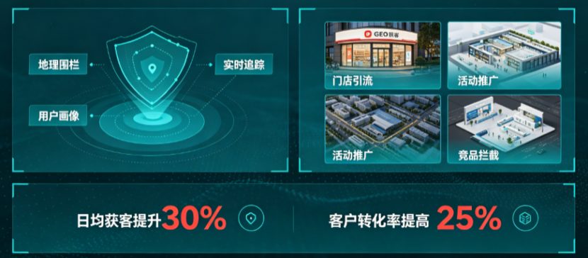 避开90%企业踩过的GEO获客误区，从底层读懂AI搜索获客真相