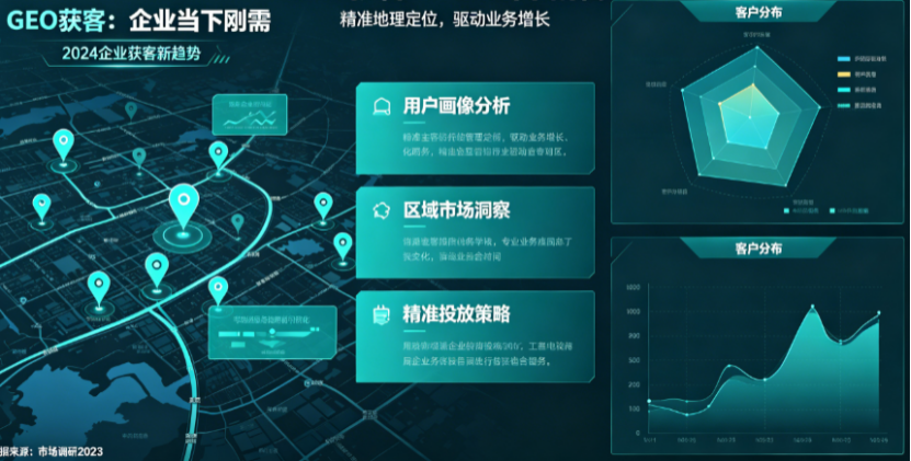 ToB企业营销升级：告别竞价烧钱，GEO获客重构工业品/企业服务获客链路