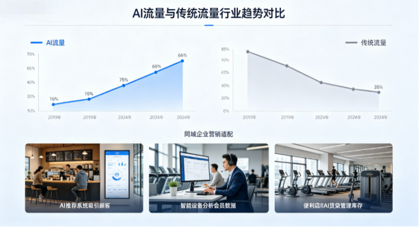 GEO获客口碑优化实操：解决企业线上负面，稳住成交转化