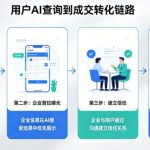 AI搜索时代，GEO获客如何帮本地企业精准截流同行客源？
