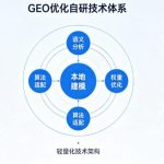 中小微企业营销降本增效！高性价比GEO获客成流量新标配