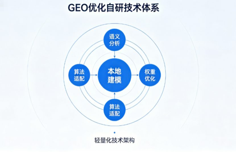 中小微企业营销降本增效！高性价比GEO获客成流量新标配