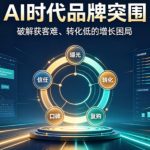 本土GEO优化优势凸显，西安企业AI引流获客低成本增长方案