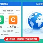做同城 GEO 优化别瞎花钱！这套实操方案轻松锁定本地精准客源