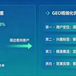 2026GEO 优化实战技巧，做好地域搜索排名，门店咨询量翻倍上涨