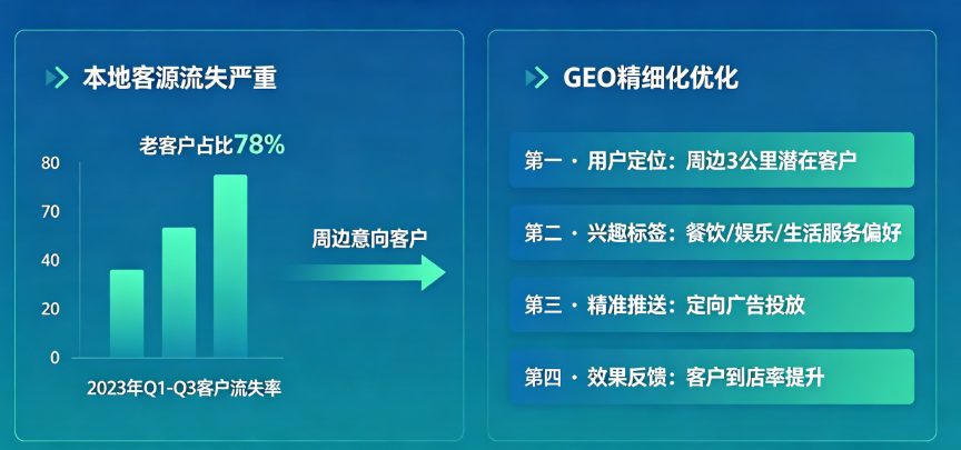 2026GEO 优化实战技巧，做好地域搜索排名，门店咨询量翻倍上涨