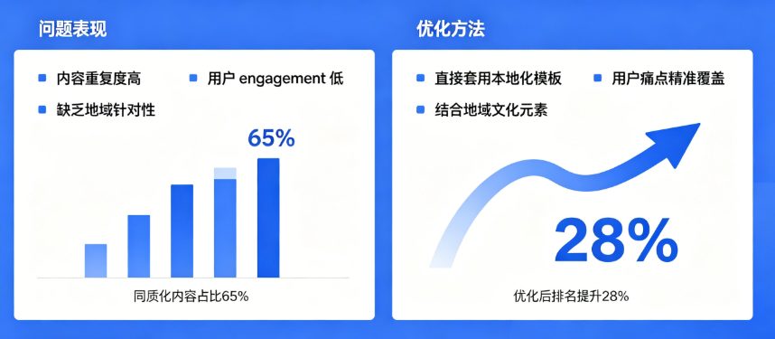 西安中小企业必看 geoAI 推荐，AI 优先收录品牌同城曝光翻倍