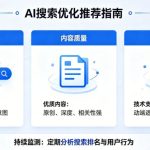线下门店没客流？吃透西安 geo 搜索逻辑，让客户主动搜到门店