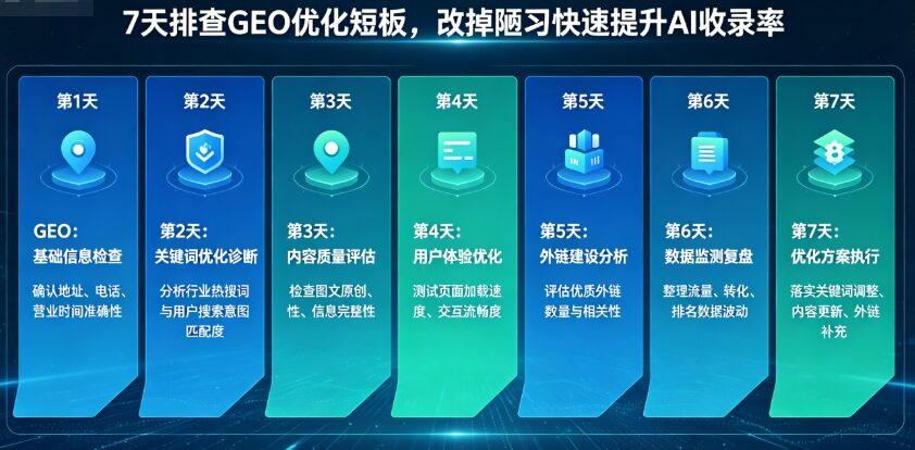 西安本地市场内卷严重 靠西安geo优化突围周边同行