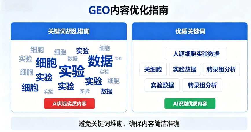 西安GEO优化高性价比解析：本土技术如何降低企业营销成本