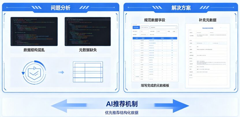 西安工程行业怎么做AI获客？西安GEO优化B端精准落地技巧