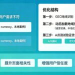 西安GEO优化被动获客是什么？AI免费引流逻辑深度拆解