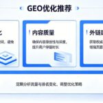 geo优化公司哪家靠谱 过往同城获客转化数据参考逻辑
