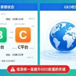 通俗易懂讲西安geo优化的基础收录逻辑