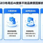专业解读西安geo优化的核心流量触发机制