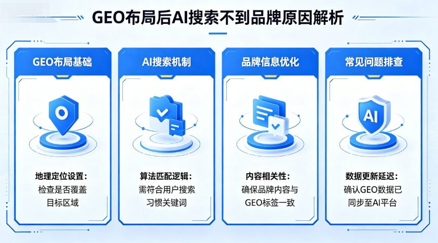 专业解读西安geo优化的核心流量触发机制