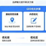 专业解读西安geo优化的本地地图搜索排名原理