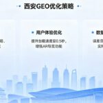 一文读懂西安geo优化-AI推荐的本地热点内容响应机制