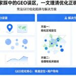 一文解读西安geo优化-AI推荐的时段流量分配应对思路