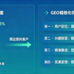 一文读懂陕西geo优化-AI推荐到底是什么