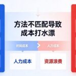 通俗解读陕西geo优化-AI推荐的算法运作逻辑