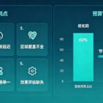 科普陕西geo优化-AI推荐的本地标签权重迭代周期